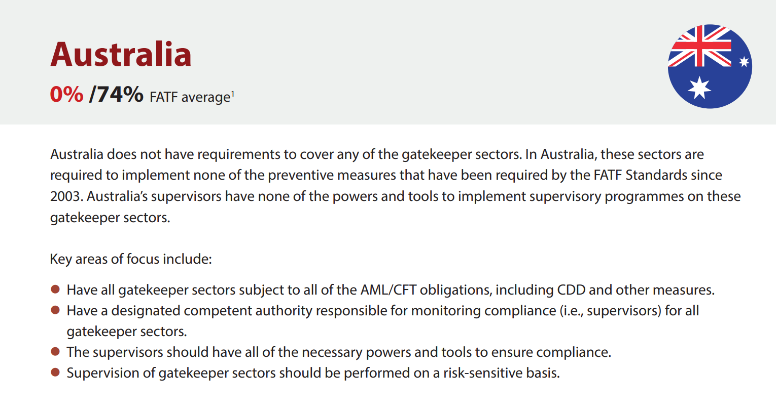 Australia_Gatekeeper Rating